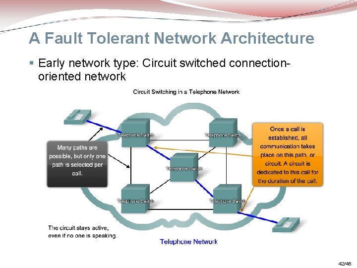 A Fault Tolerant Network Architecture § Early network type: Circuit switched connectionoriented network 42/46