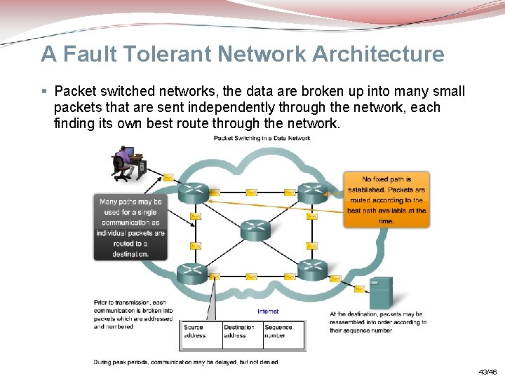 A Fault Tolerant Network Architecture § Packet switched networks, the data are broken up