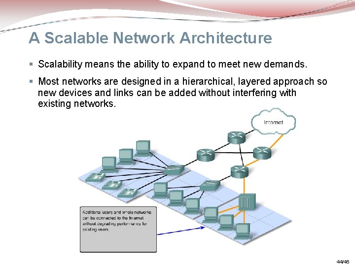 A Scalable Network Architecture § Scalability means the ability to expand to meet new