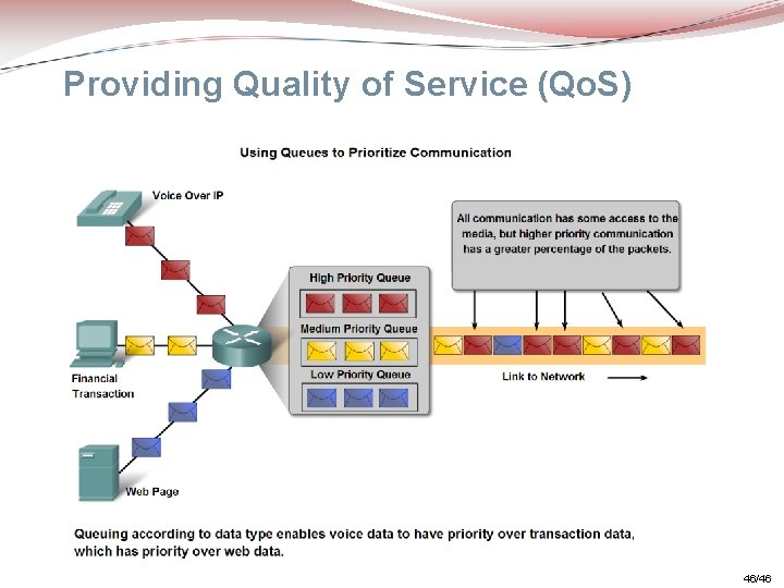 Providing Quality of Service (Qo. S) 46/46 