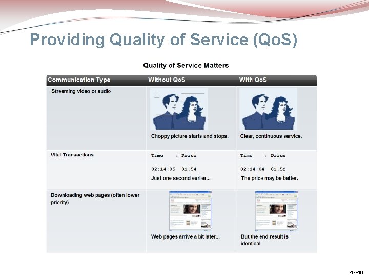 Providing Quality of Service (Qo. S) 47/46 