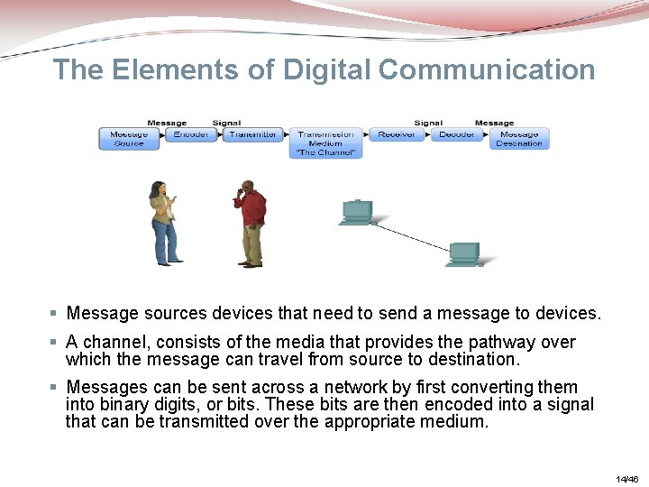 The Elements of Digital Communication § Message sources devices that need to send a