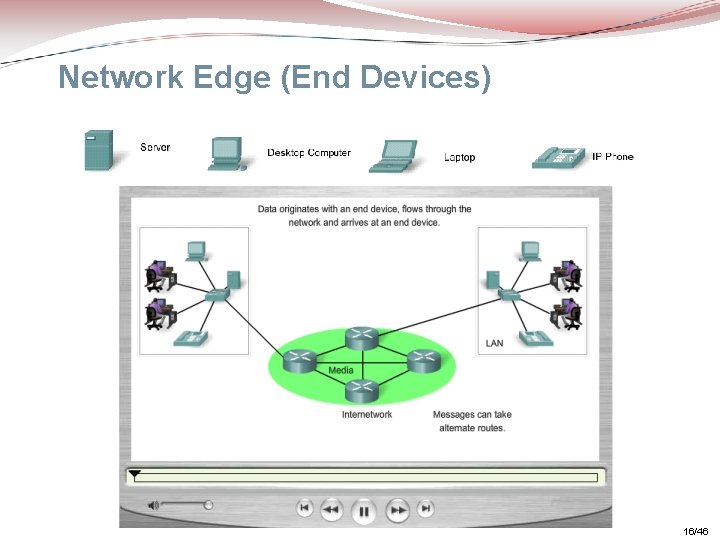 Network Edge (End Devices) 16/46 