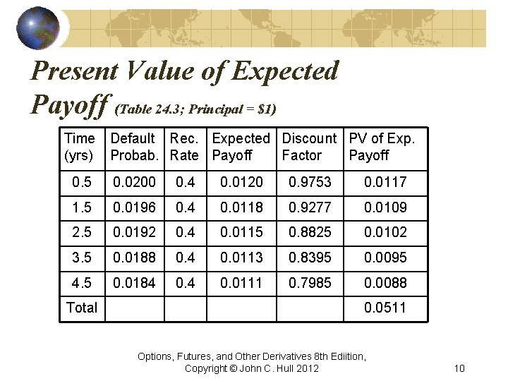 Present Value of Expected Payoff (Table 24. 3; Principal = $1) Time (yrs) Default