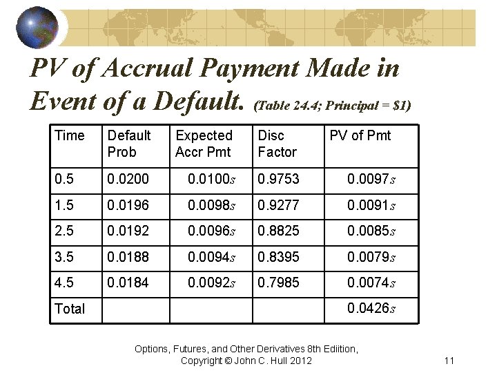 PV of Accrual Payment Made in Event of a Default. (Table 24. 4; Principal