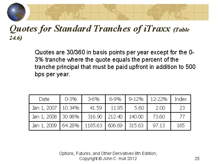 Quotes for Standard Tranches of i. Traxx (Table 24. 6) Quotes are 30/360 in