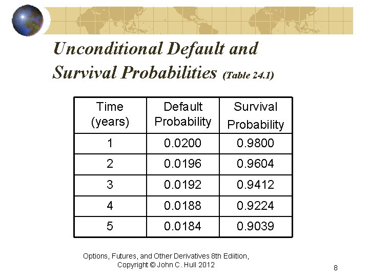 Unconditional Default and Survival Probabilities (Table 24. 1) Time (years) Default Probability Survival Probability