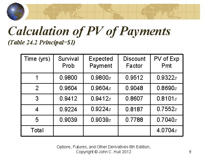 Calculation of PV of Payments (Table 24. 2 Principal=$1) Time (yrs) Survival Prob Expected