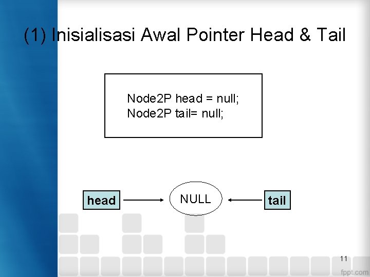 (1) Inisialisasi Awal Pointer Head & Tail Node 2 P head = null; Node