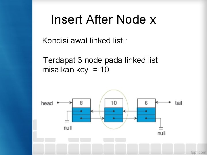 Insert After Node x Kondisi awal linked list : Terdapat 3 node pada linked
