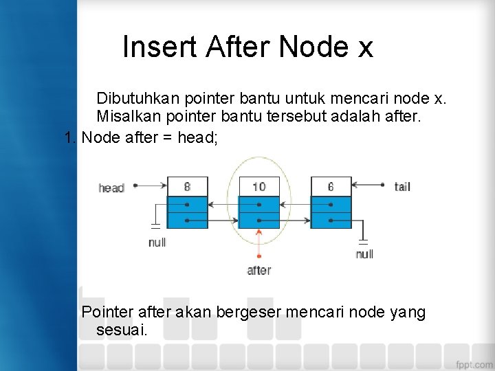 Insert After Node x Dibutuhkan pointer bantu untuk mencari node x. Misalkan pointer bantu