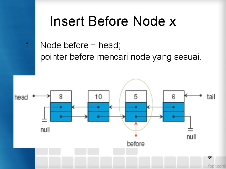 Insert Before Node x 1. Node before = head; pointer before mencari node yang