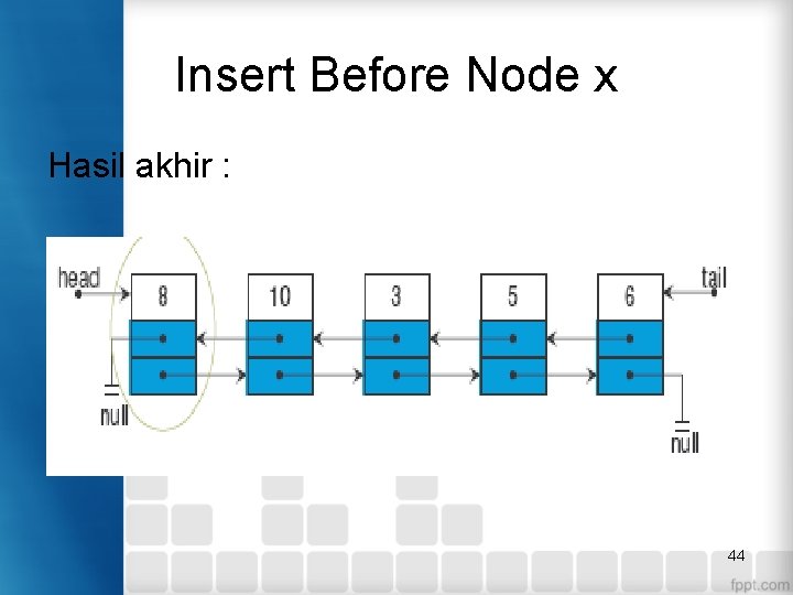 Insert Before Node x Hasil akhir : 44 