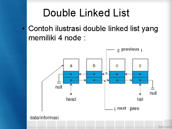 Double Linked List • Contoh ilustrasi double linked list yang memiliki 4 node :