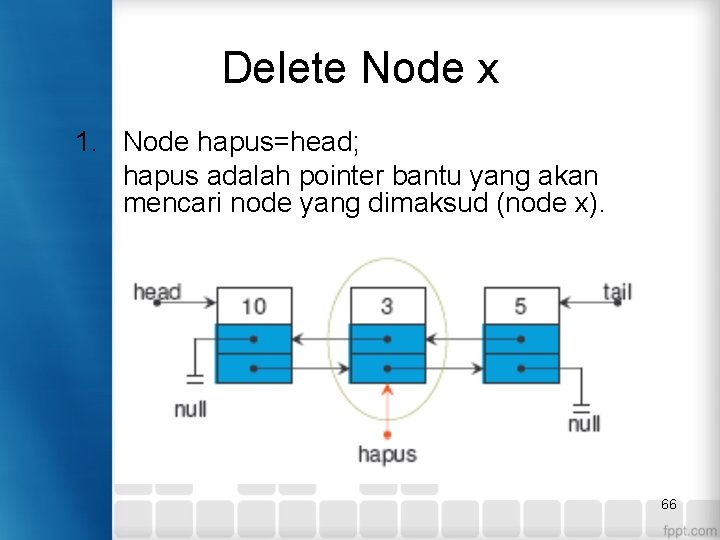 Delete Node x 1. Node hapus=head; hapus adalah pointer bantu yang akan mencari node