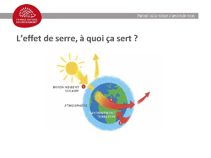 L’effet de serre, à quoi ça sert ? 