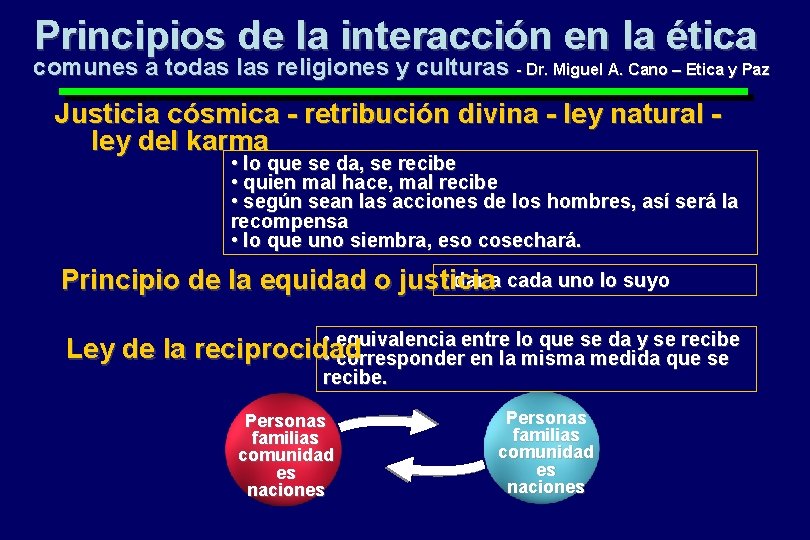 Principios de la interacción en la ética comunes a todas las religiones y culturas