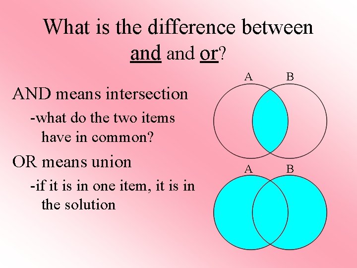 What is the difference between and or? A B AND means intersection -what do