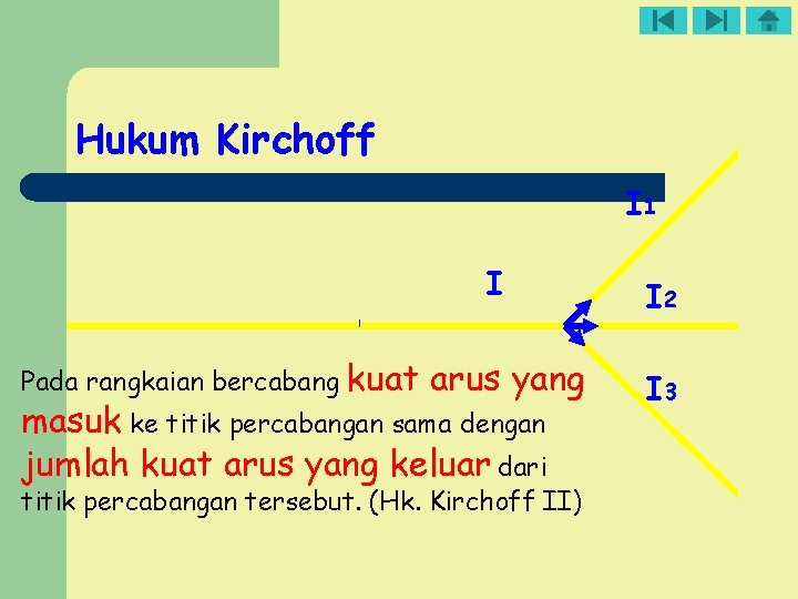 Hukum Kirchoff I 1 I Pada rangkaian bercabang kuat arus yang masuk ke titik