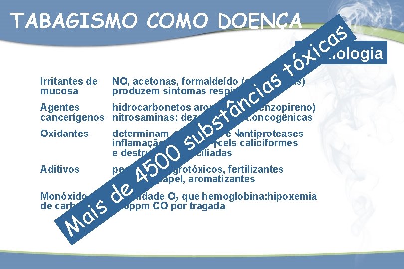 TABAGISMO COMO DOENÇA Irritantes de mucosa s a ci s a c 2 -xietiologia