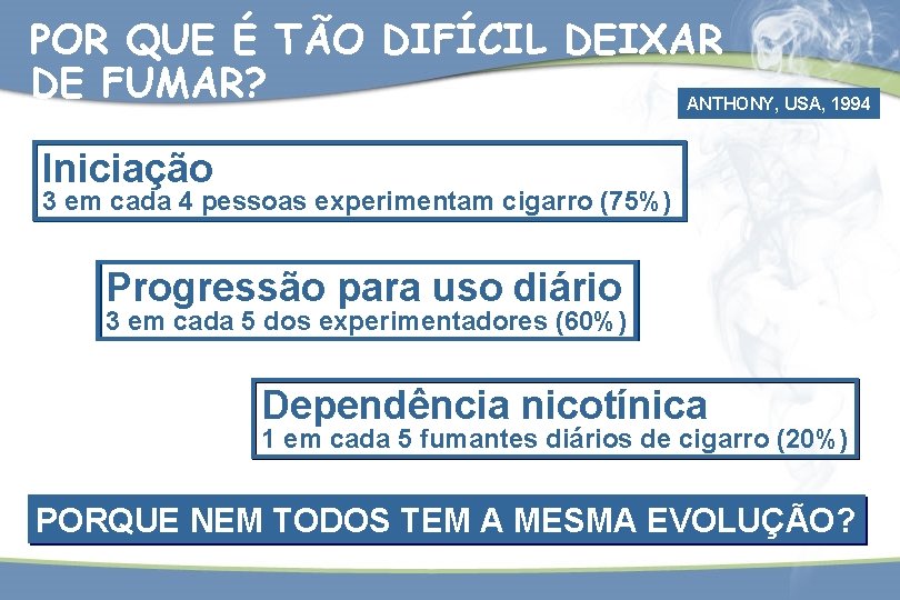 POR QUE É TÃO DIFÍCIL DEIXAR DE FUMAR? ANTHONY, USA, 1994 Iniciação 3 em