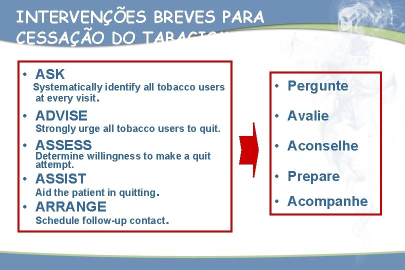 INTERVENÇÕES BREVES PARA CESSAÇÃO DO TABAGISMO • ASK Systematically identify all tobacco users at