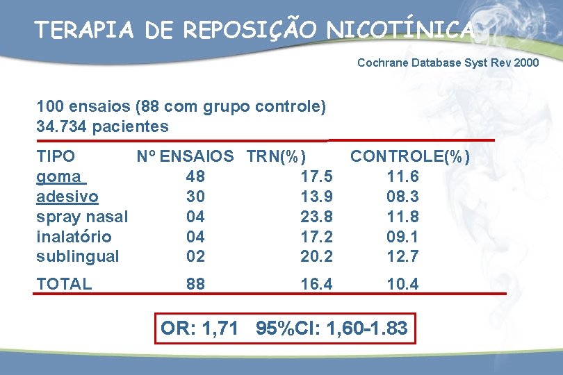 TERAPIA DE REPOSIÇÃO NICOTÍNICA Cochrane Database Syst Rev 2000 100 ensaios (88 com grupo