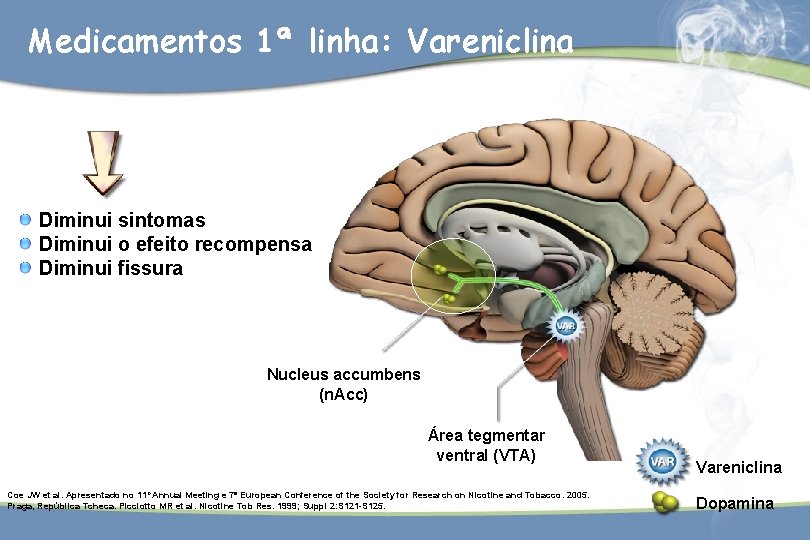Medicamentos 1ª linha: Vareniclina Diminui sintomas Diminui o efeito recompensa Diminui fissura Nucleus accumbens