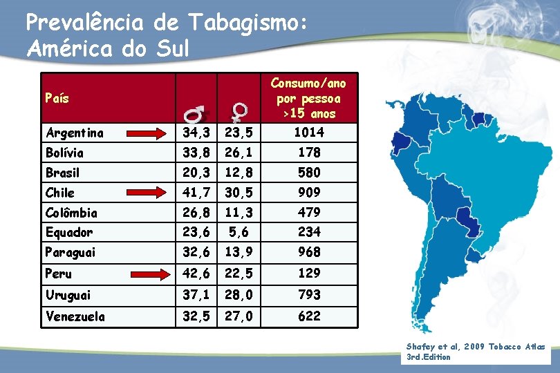 Prevalência de Tabagismo: América do Sul Consumo/ano por pessoa >15 anos País Argentina 34,