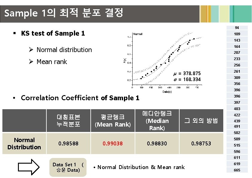 Two Sample Ks Test Simple Example Sample 1 94 KS test of Sample 1