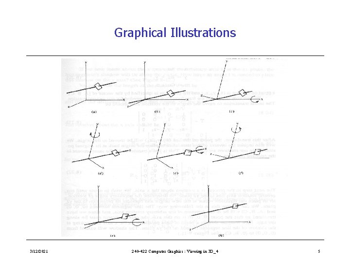 Graphical Illustrations 3/12/2021 240 -422 Computer Graphics : Viewing in 3 D_4 5 