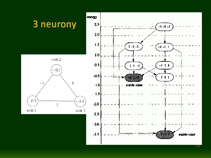 3 neurony 10 