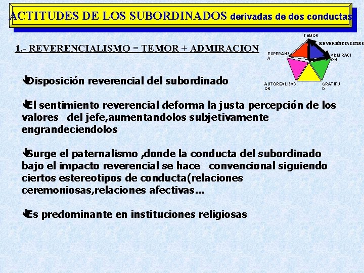 ACTITUDES DE LOS SUBORDINADOS derivadas de dos conductas TEMOR 1. - REVERENCIALISMO = TEMOR