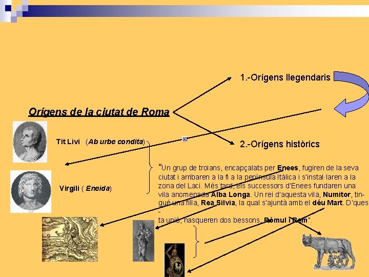 1. -Orígens llegendaris Orígens de la ciutat de Roma Tit Livi (Ab urbe condita)