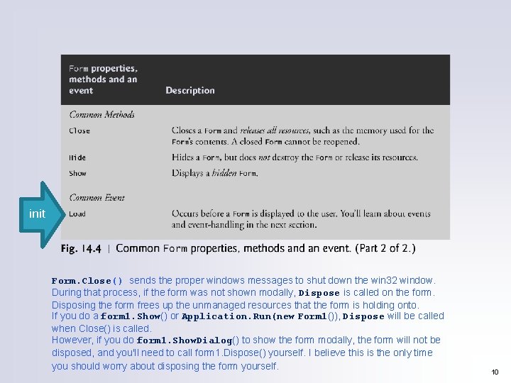 init Form. Close() sends the proper windows messages to shut down the win 32