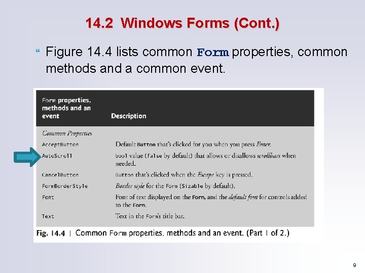 14. 2 Windows Forms (Cont. ) Figure 14. 4 lists common Form properties, common