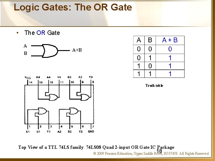 Logic Gates: The OR Gate • The OR Gate A B A+B Truth table