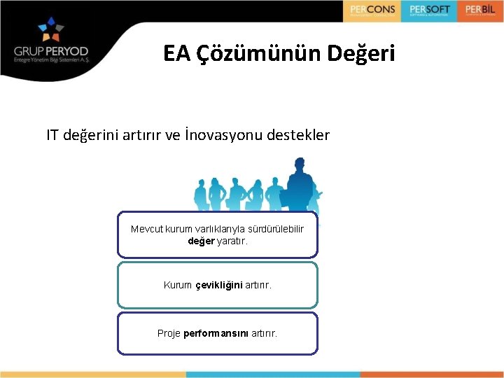 EA Çözümünün Değeri IT değerini artırır ve İnovasyonu destekler Mevcut kurum varlıklarıyla sürdürülebilir değer