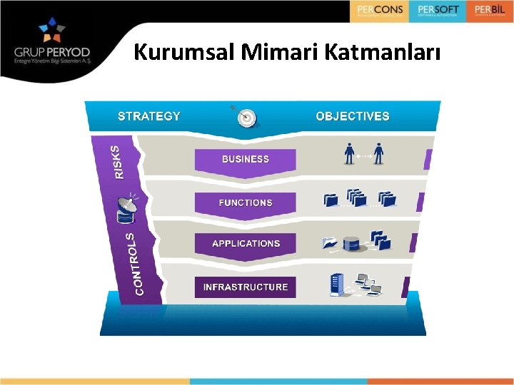 Kurumsal Mimari Katmanları 