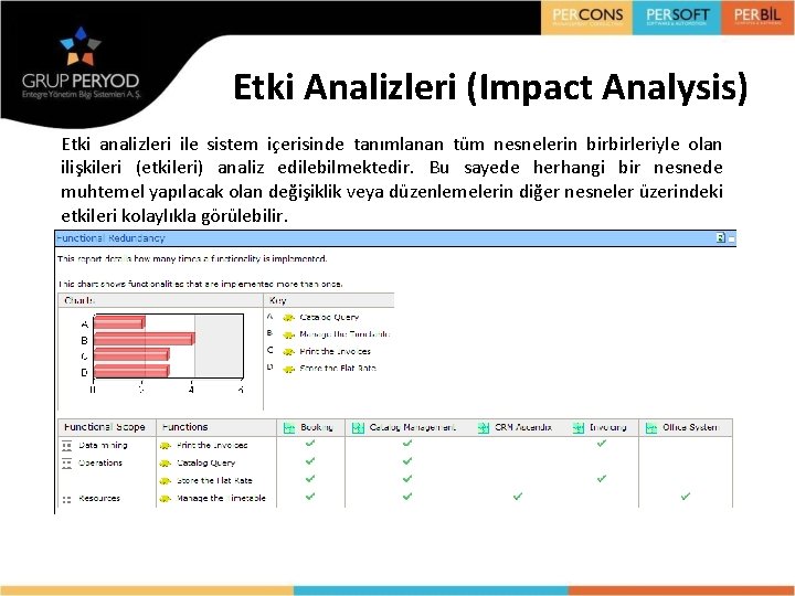 Etki Analizleri (Impact Analysis) Etki analizleri ile sistem içerisinde tanımlanan tüm nesnelerin birbirleriyle olan