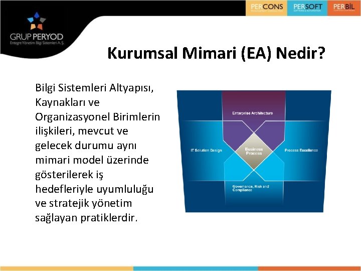 Kurumsal Mimari (EA) Nedir? Bilgi Sistemleri Altyapısı, Kaynakları ve Organizasyonel Birimlerin ilişkileri, mevcut ve