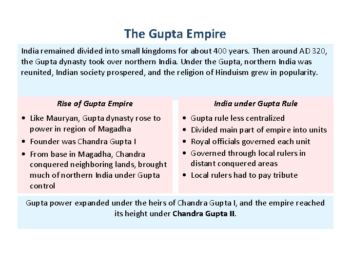 The Gupta Empire India remained divided into small kingdoms for about 400 years. Then