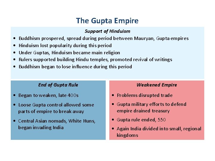 The Gupta Empire • • • Support of Hinduism Buddhism prospered, spread during period