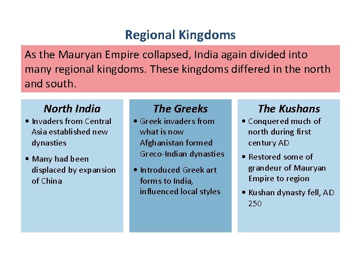 Regional Kingdoms As the Mauryan Empire collapsed, India again divided into many regional kingdoms.