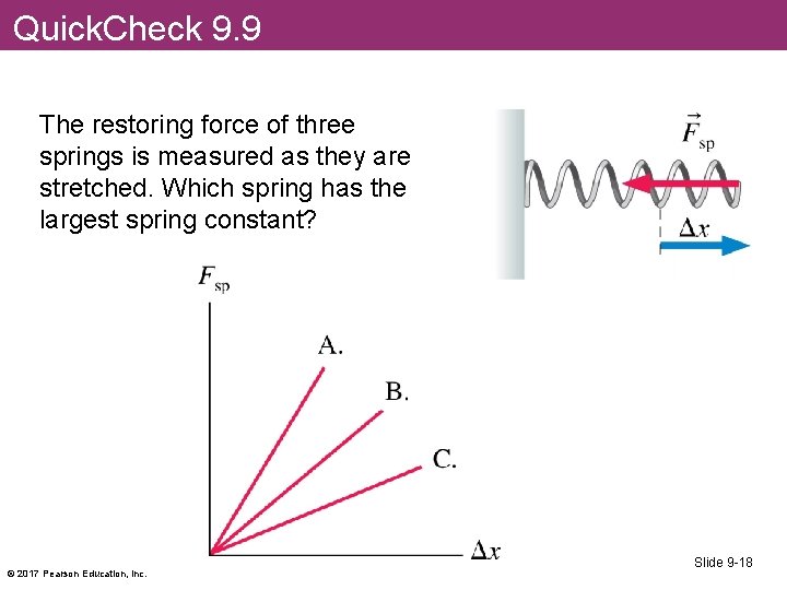 Quick. Check 9. 9 The restoring force of three springs is measured as they