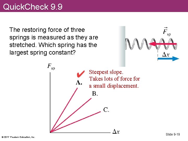 Quick. Check 9. 9 The restoring force of three springs is measured as they