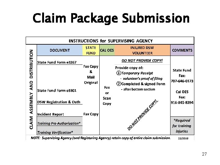Claim Package Submission 27 