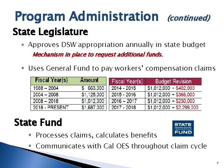 Program Administration (continued) State Legislature § Approves DSW appropriation annually in state budget Mechanism