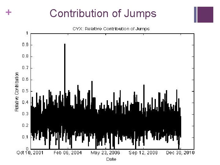 + Contribution of Jumps 