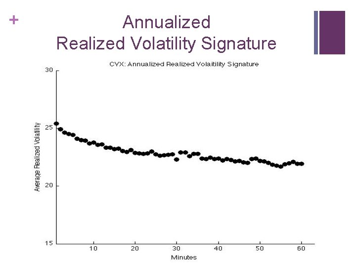 + Annualized Realized Volatility Signature 